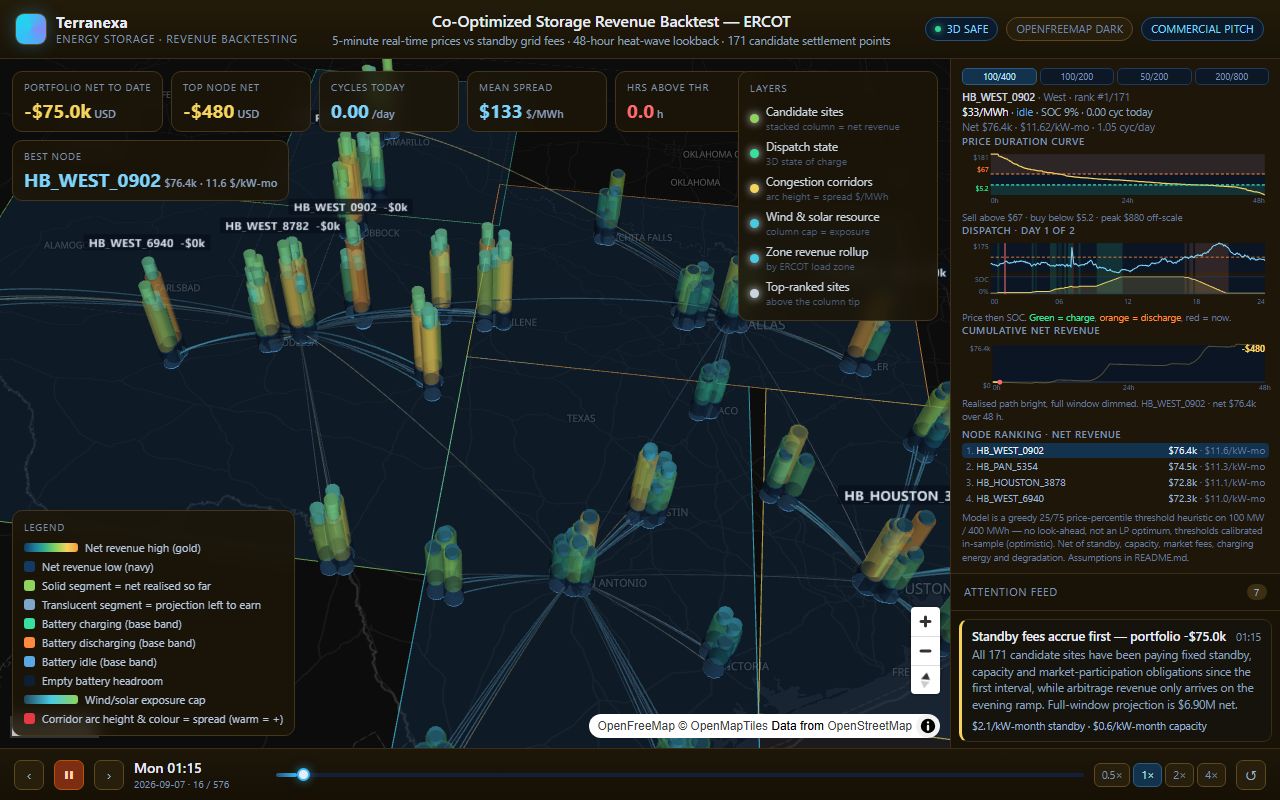 Storage Revenue Backtest — ERCOT — live interface